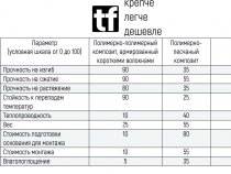 Преимущества композитных полимерных плит для мощения  в сравнении с бетонными плитами